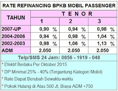 Rate Bunga Ringan Refinancing Pinjaman Dana Jaminan Gadai BPKB Mobil Pinjaman Dana Tunai Jaminan Gadai BPKB Mobil