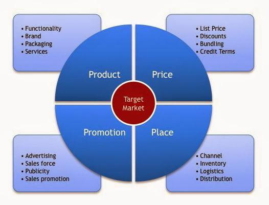 case study paper format case study paper format