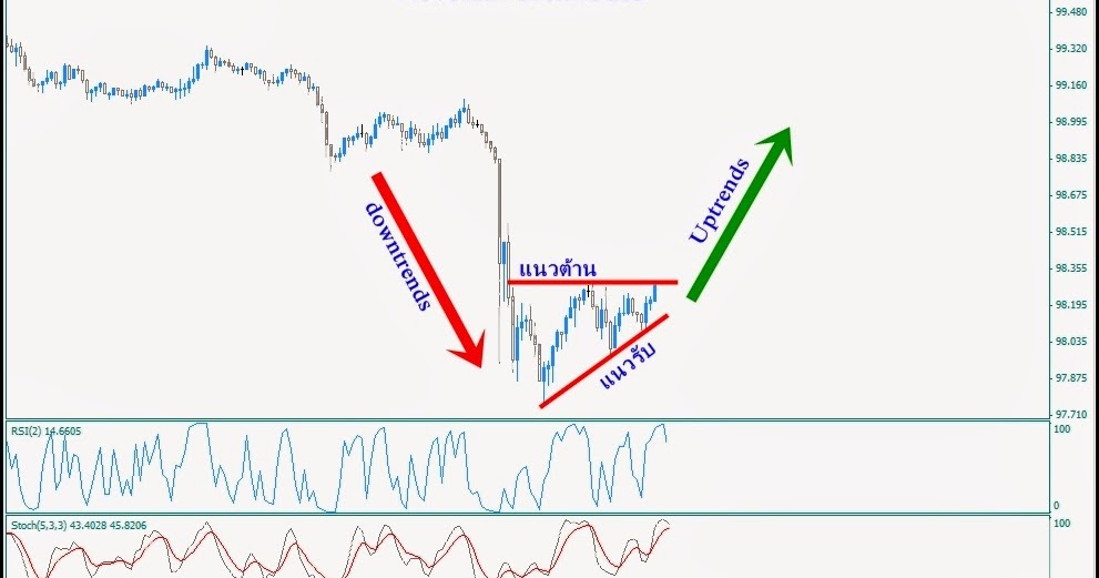 Forex leverage 2000
