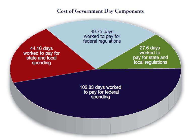 income to pay off his or her share of the spending and regulatory burden income to pay off his or her share of the spending and regulatory burden