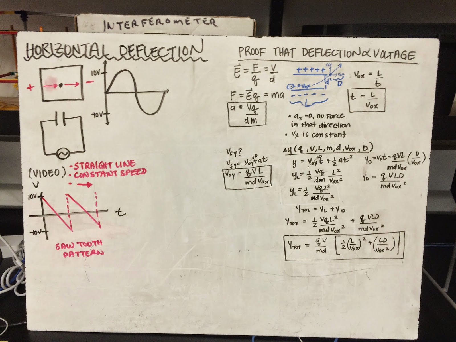 Electronics 10 kmflerchinger Horizontal Deflection, Sounds from a