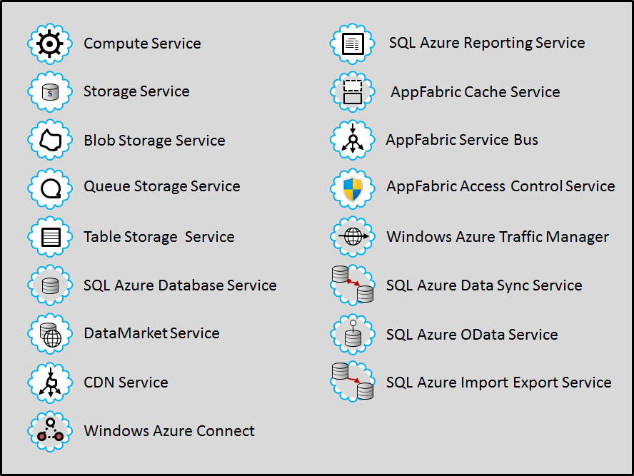 fire & ice: david pallmann's mobility, web & cloud blog: windows fire & ice: david pallmann's mobility, web & cloud blog: windows