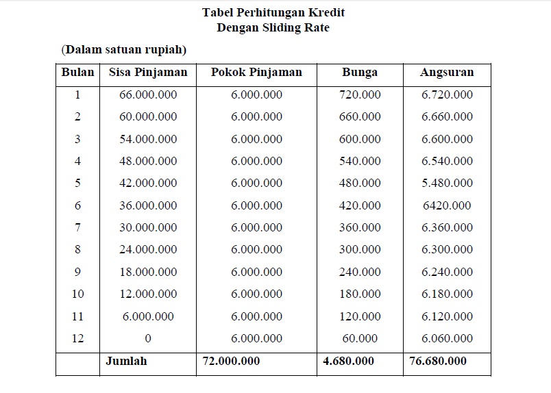 Tabel suku bunga forex