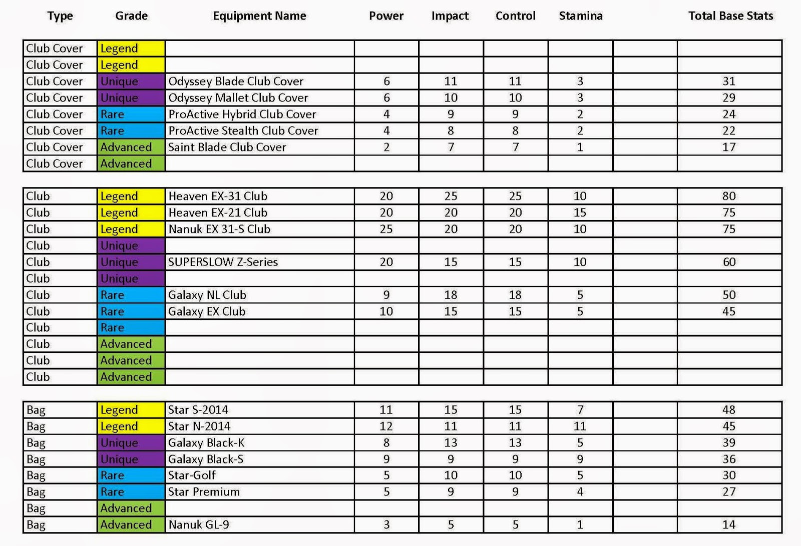 Golfstar Equipment Chart