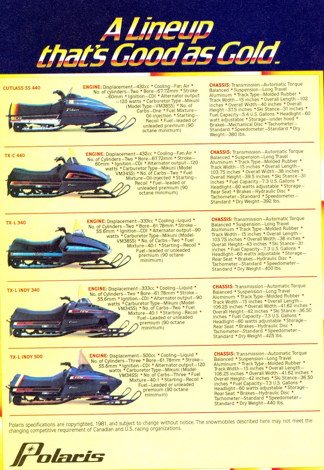 CLASSIC SNOWMOBILES OF THE PAST 1982 POLARIS SNOWMOBILE ADVERTISEMENT