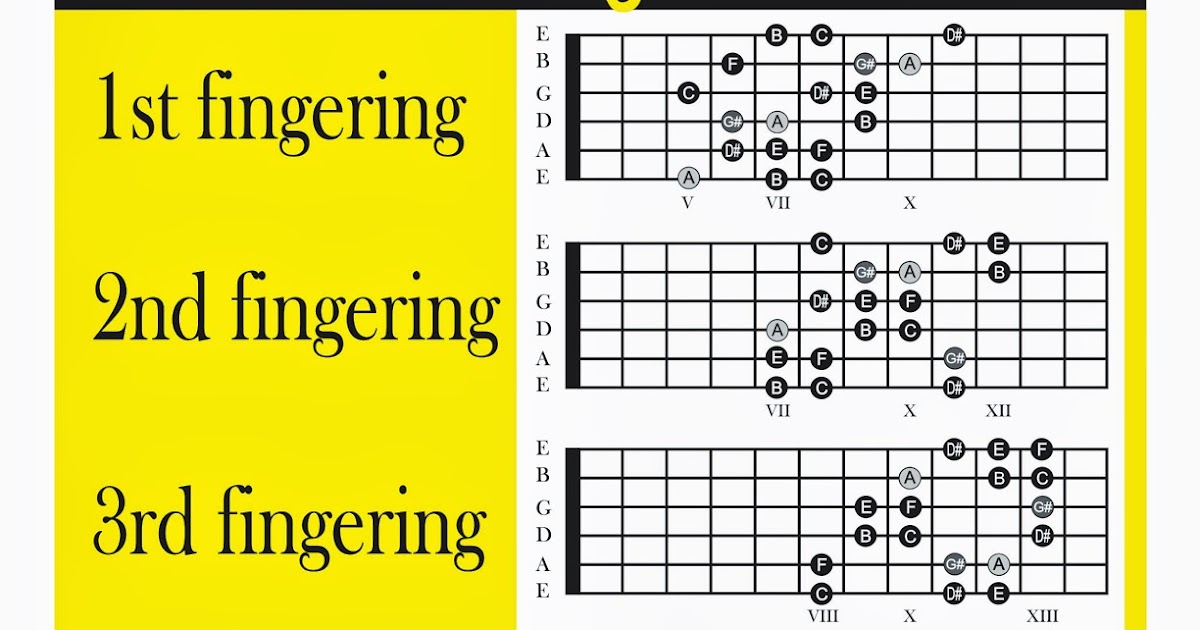 Mencari Chord Gitar