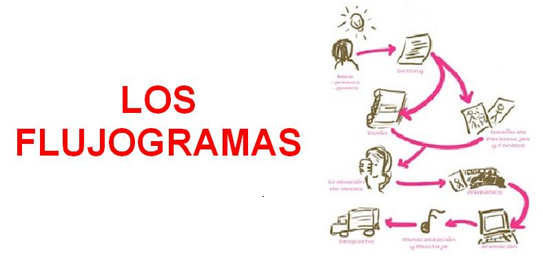 Los flujogramas Los flujogramas