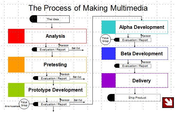 Random Blog Proyek Multimedia