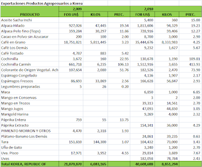 TLC con Korea.Marzo 2011