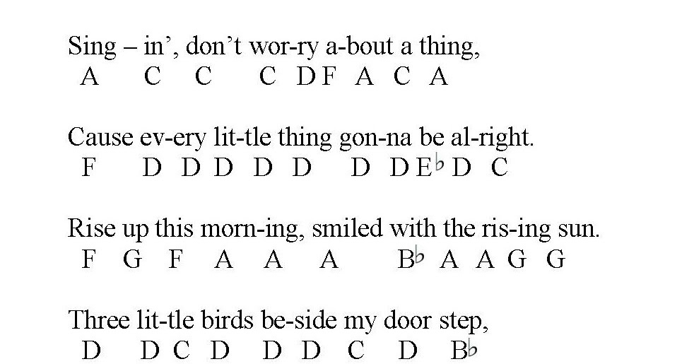 MUSIC LESSONS FREE KEYBOARD/PIANO LESSON How to play "Three Little