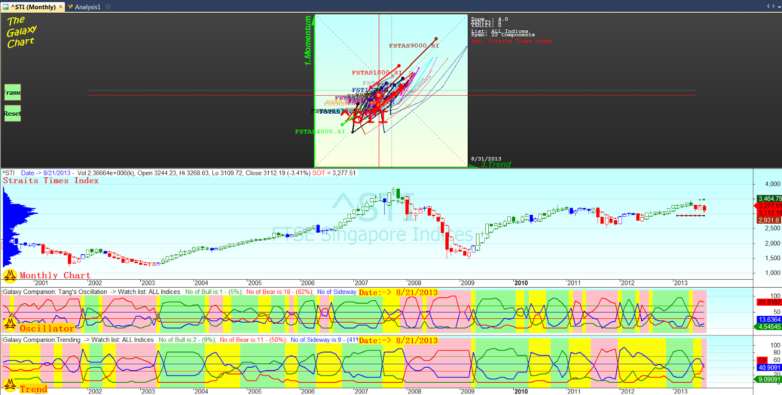 Personal Finance (14) A MultipleTimeFrame BBC Indicators on STI