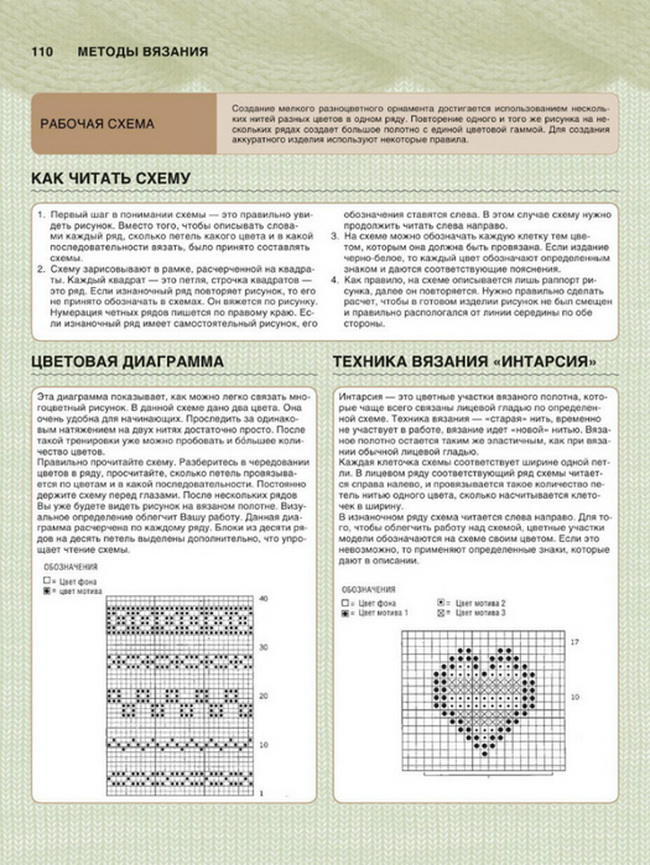 Услуги по вязанию на спицах Услуги по вязанию на спицах