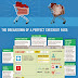 Tips To Avoid Shopping Cart Abandonment- Infographic!