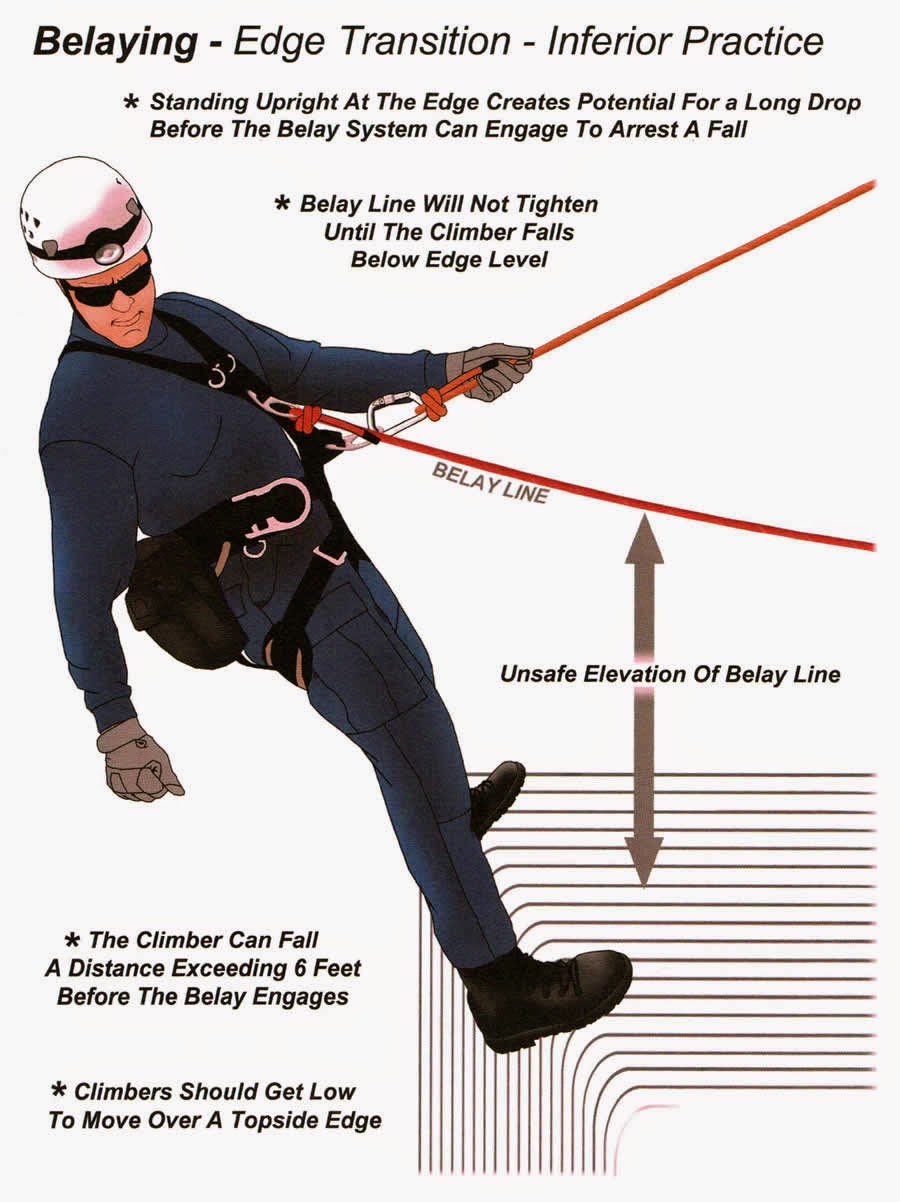 The Spec Ops Blog ROPE RESCUE Best practices during edge transition