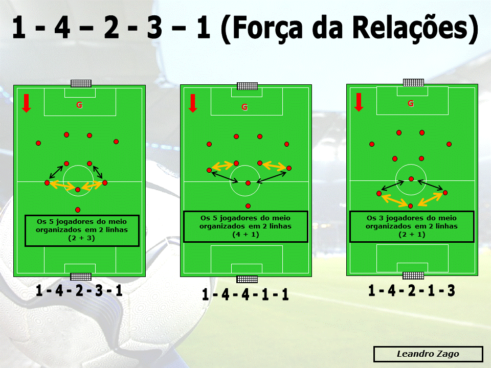 Futebol Tático: 4-4-2