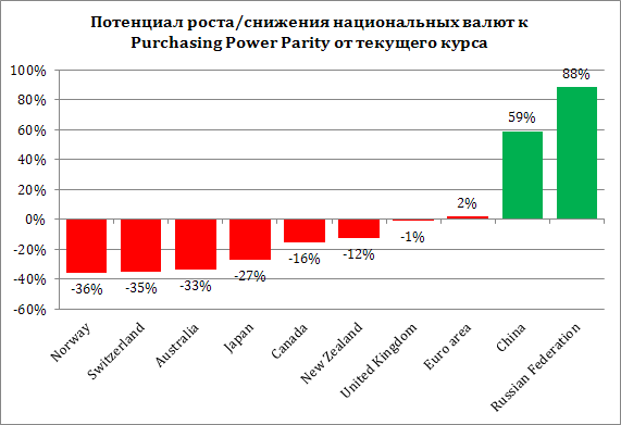 Рубль сотоварищи