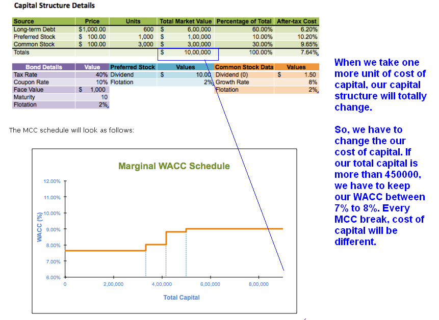 Factors Affecting Cost of Capital Accounting Education