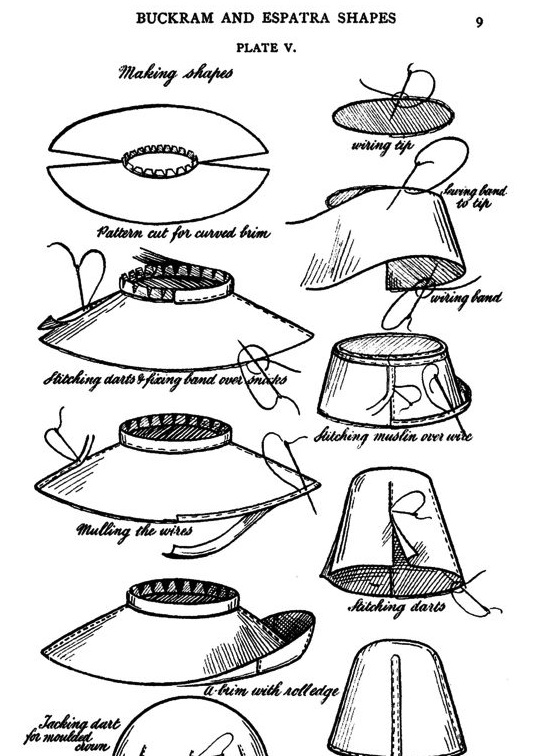 This Is Truly A Best Quality Tyrolean Or Alpine Hat Made By Biltmore Either In The Usa Or Traditional German Clothing Leather Headbands Oktoberfest Outfit