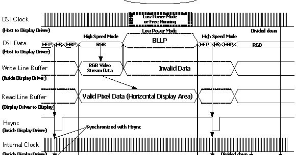 Welcome to MFG(Mipi Function Generator) World: Video Mode Timing Generation