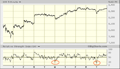 NYSE 5-min