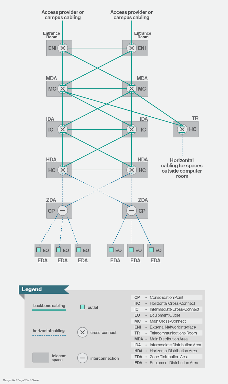 Network Enhancers "Delivering Beyond Boundaries" Data center design