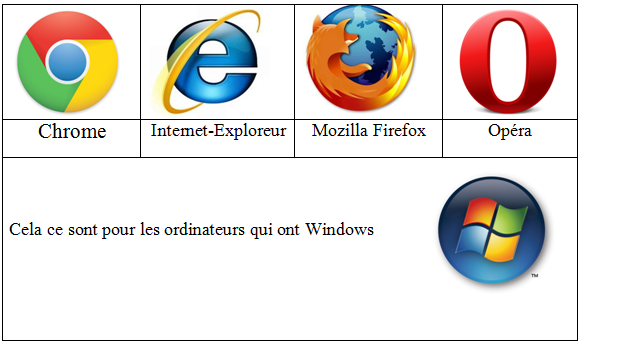 Moteur de recherche  Arts et Voyages