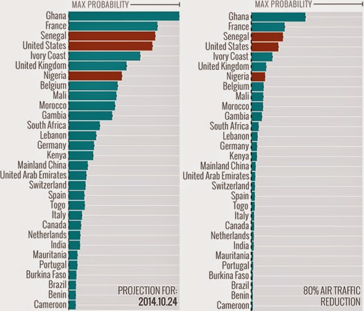 Top Countries at risk of Ebola by October