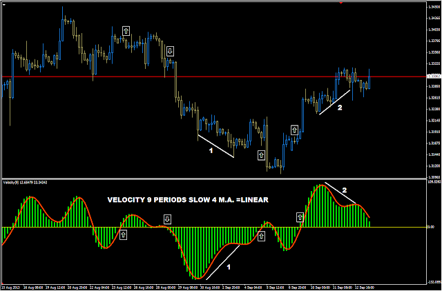 George akrivos forex