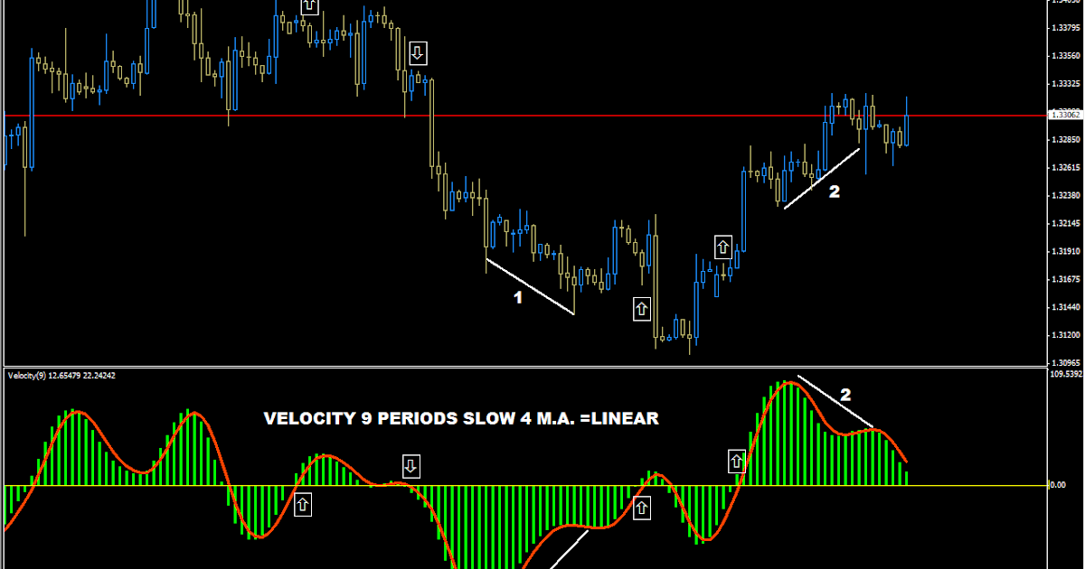 George akrivos forex