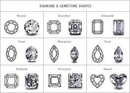 วิธีการเลือกเพชร Diamond Gem