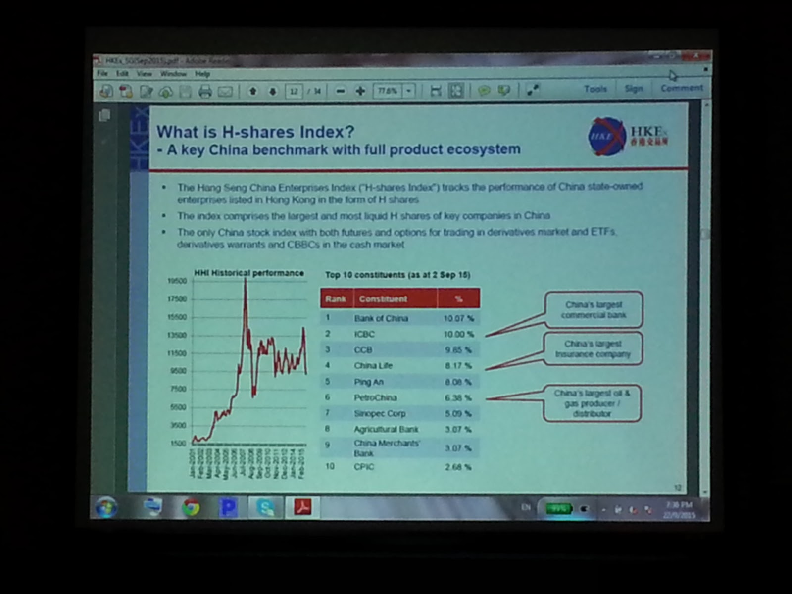 Trading strategies with partial access to the derivatives market