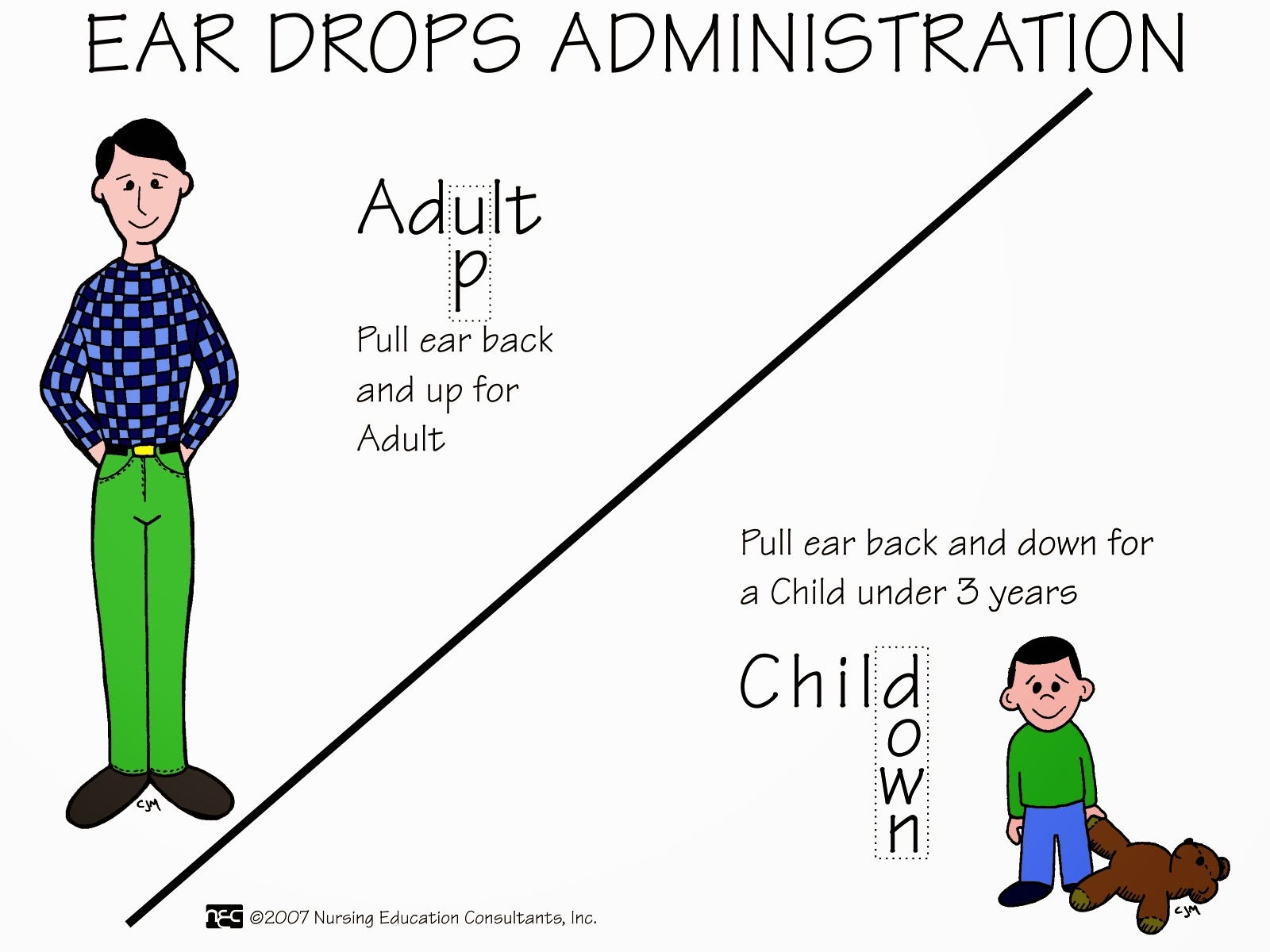Nurses Notes Pharma Mnemonics