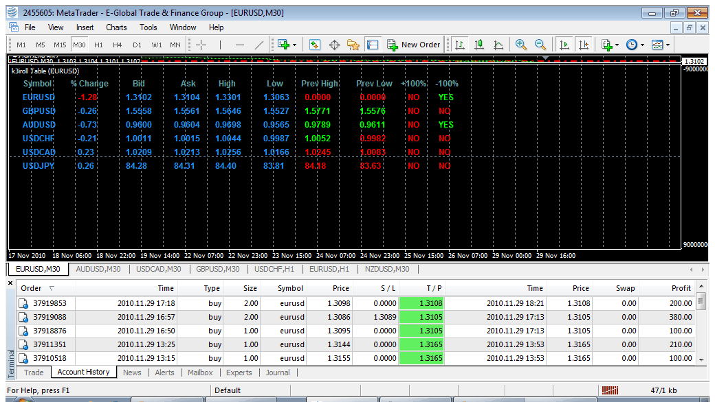 Forex tp