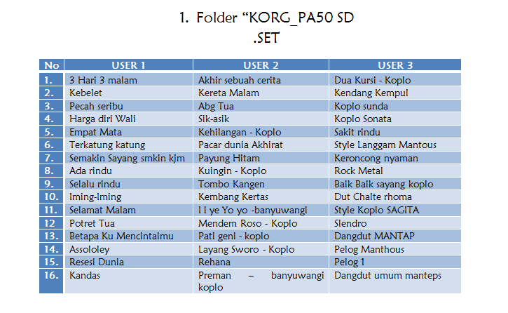 Download style dangdut korg pa 500 gratis