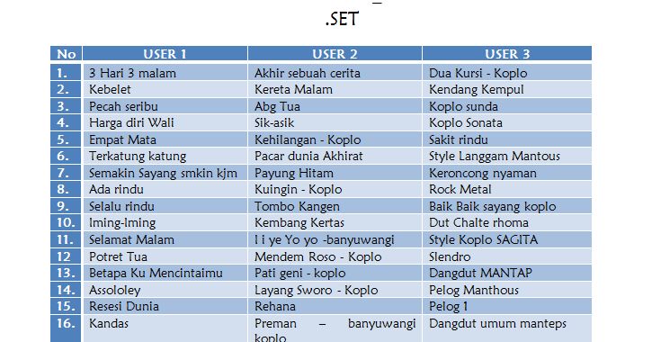 Image Result For Download Style Dangdut Keyboard Pa Image Result For Download Style Dangdut Keyboard Pa