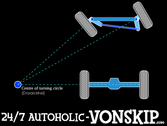VONSKIP - 24/7AUTOHOLIC - HOTRODS - KUSTOMS - CLASSIC CARS: Ackermann  Steering Principle