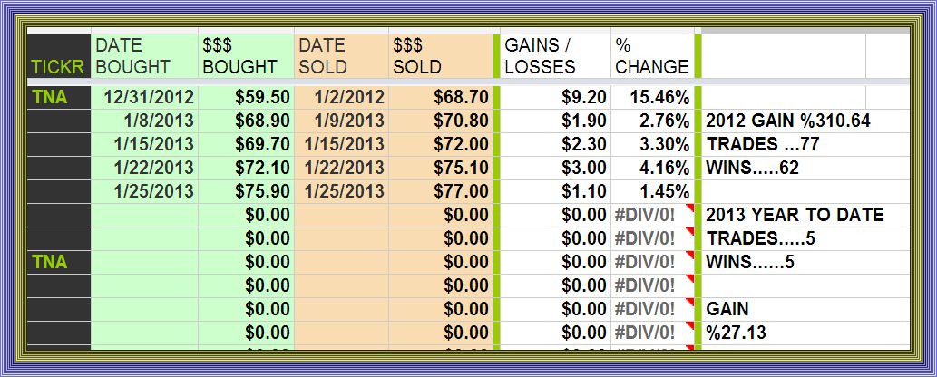 Tna trading system