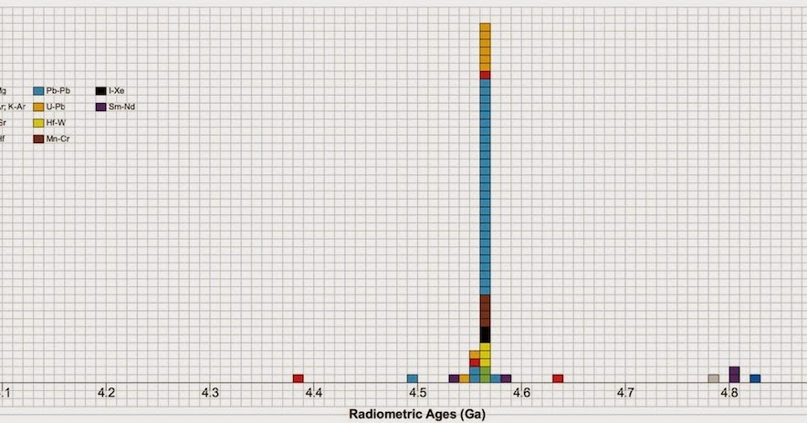 antarctic radioactive dating of meteorites antarctic radioactive dating of meteorites