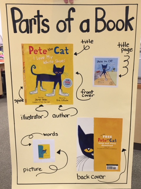 Parts Of A Book Anchor Chart