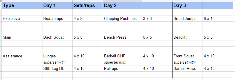 Bruises and Calluses: Alan Thrall's BEST Program ever created