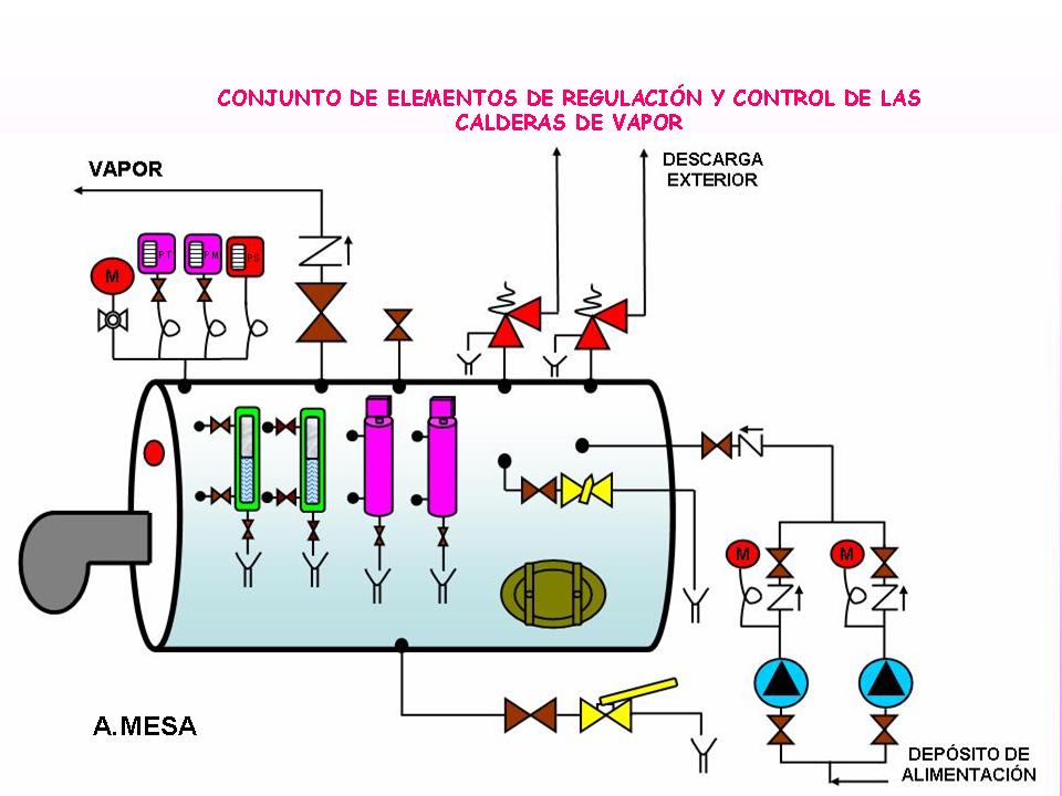 VAPOR EN UNA CALDERA vapor en una caldera: