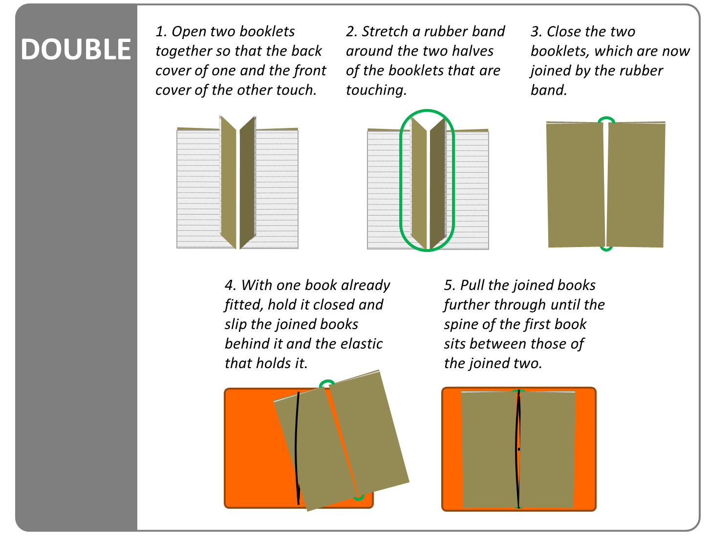 My Life All in One Place Adding booklets to your Midori Traveler's Notebook
