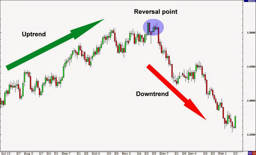 Forex Charts From Independent Data Feed