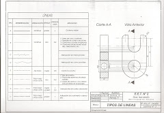 tipo de lineas