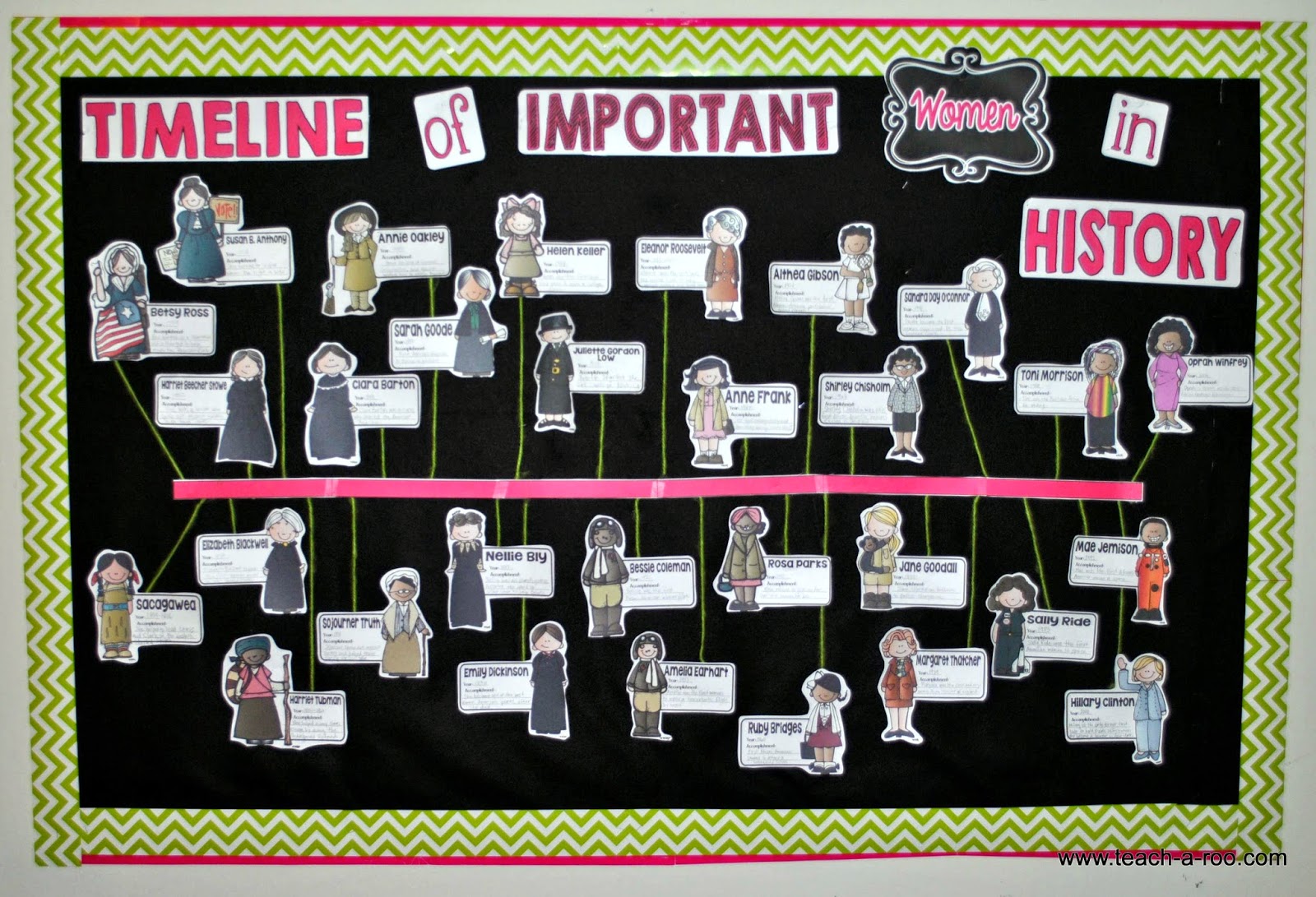 TeachARoo Women's History Month Bulletin Board