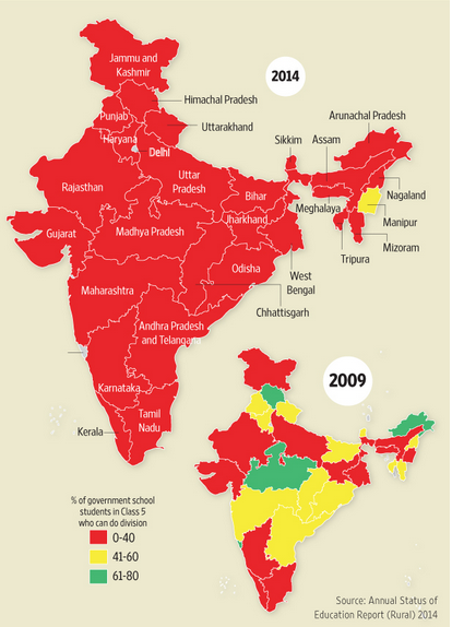 improving the indian education system using National center on education and the economy, 2005 2 india education profile india, with more than a billion residents, has the second largest education system. improving the indian education system using National center on education and the economy, 2005 2 india education profile india, with more than a billion residents, has the second largest education system.