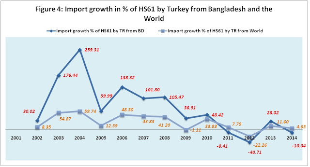 recent international trade scenario of bangladesh recent international trade scenario of bangladesh