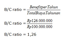 Belajar Excel Belajar Excel 2013 Belajar Excel Lengkap Belajar Excel 2007 Benefit Cost Ratio B C