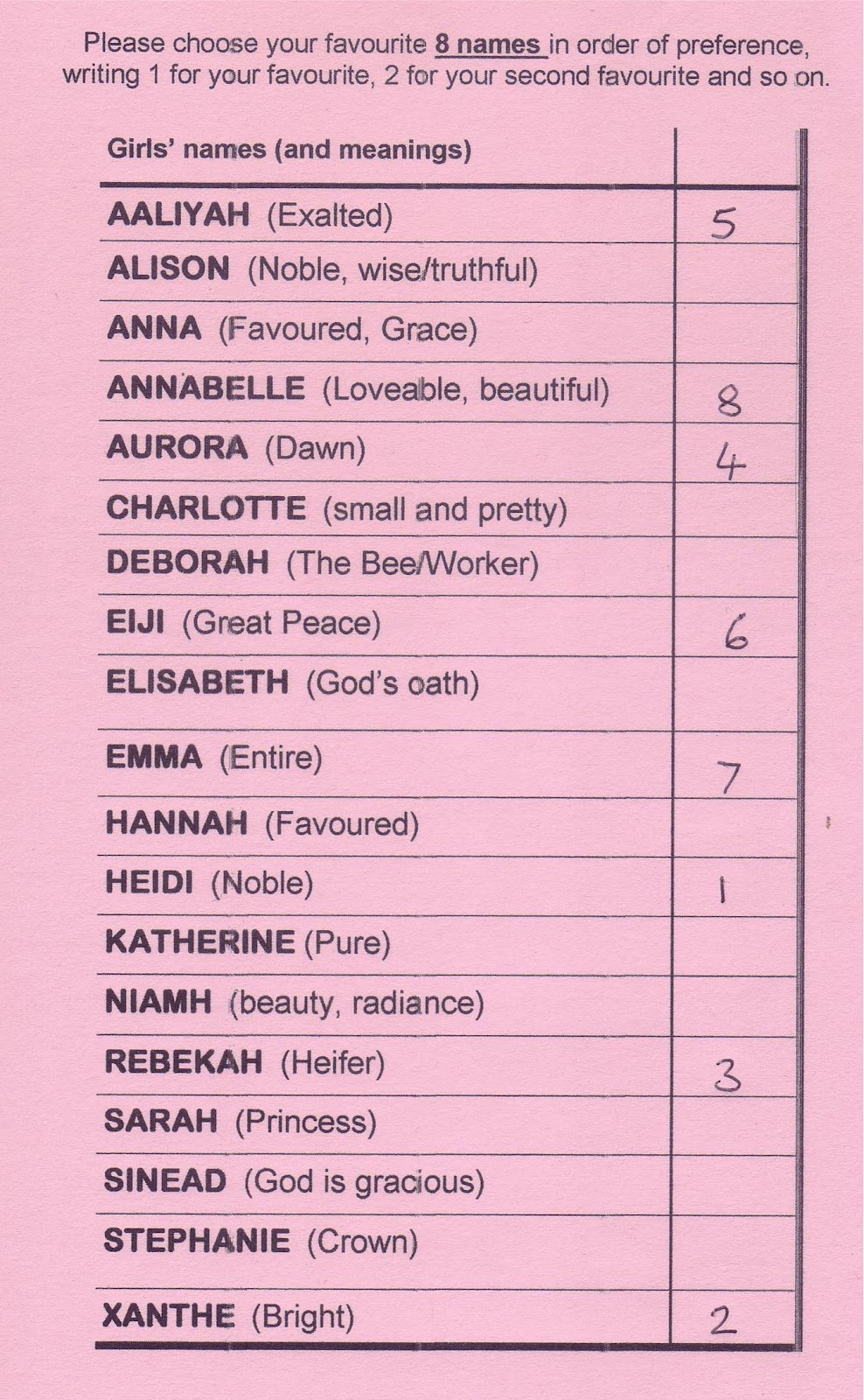 Names for girls. How to choose Names for girls. How to choose