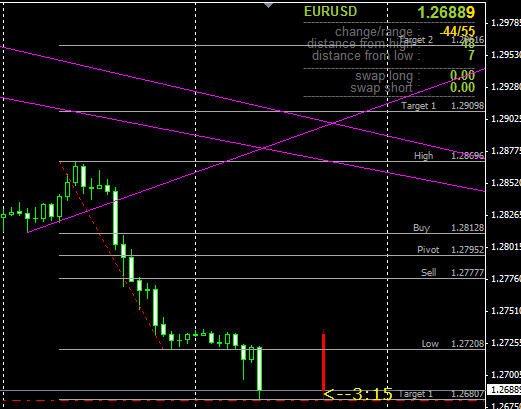 Prelaunchx forex